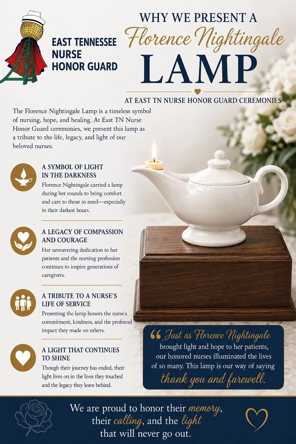 Infographic titled 'Why We Present a Florence Nightingale Lamp at East TN Nurse Honor Guard Ceremonies', showing a white ceramic Nightingale lamp with a lit candle on a wooden base beside white roses. It explains that the lamp is a timeless symbol of nursing, hope and healing, presented as a tribute to the life, legacy and light of our beloved nurses. It gives four reasons: a symbol of light in the darkness, as Florence Nightingale carried a lamp on her rounds to bring comfort and care to those in their darkest hours; a legacy of compassion and courage that continues to inspire generations of caregivers; a tribute to a nurse's life of service, honoring their commitment, kindness and the impact they made on others; and a light that continues to shine in the lives they touched. It closes, 'Just as Florence Nightingale brought light and hope to her patients, our honored nurses illuminated the lives of so many. This lamp is our way of saying thank you and farewell. We are proud to honor their memory, their calling, and the light that will never go out.'